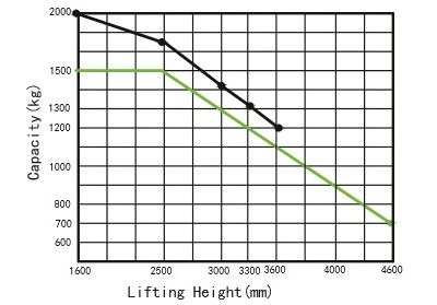 chart-2 chart-2