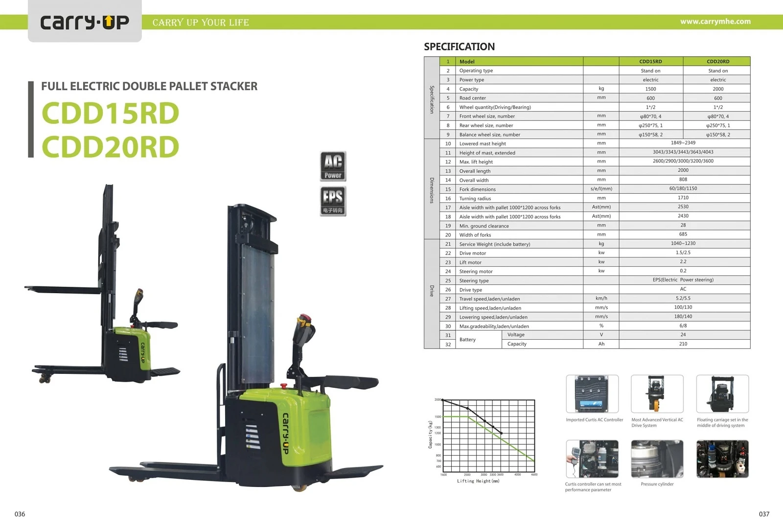 imgi11double-pallet-electric-satcker-Initial-lifting-CDD15RDCDDK20RD-catalogue